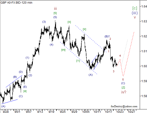 Волновой анализ пары GBP/USD на 23.10.2012