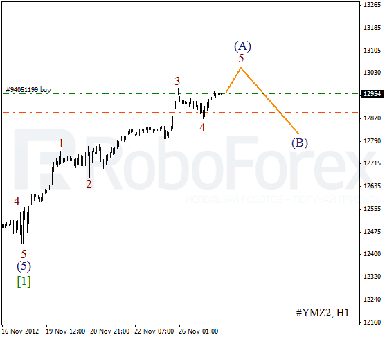 Волновой анализ индекса DJIA Доу-Джонса на 27 ноября 2012