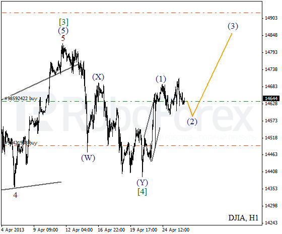 Волновой анализ индекса DJIA Доу-Джонса на 26 апреля 2013