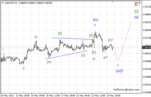 Волновой анализ пары USD/CHF на 24.05.2013