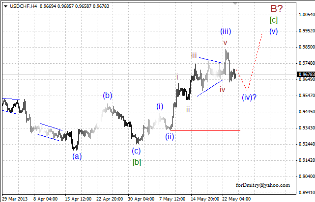 Волновой анализ пары USD/CHF на 24.05.2013