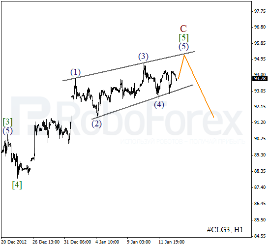 Волновой анализ фьючерса Crude Oil Нефть на 15 января 2013