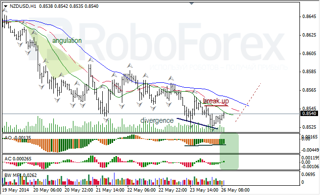 Анализ индикаторов Б. Вильямса для USD/CAD и NZD/USD на 26.05.2014