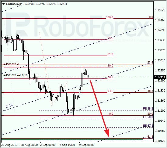 Анализ по Фибоначчи на 10 сентября 2013 EUR USD Евро доллар