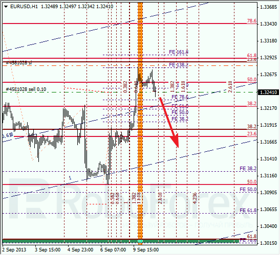 Анализ по Фибоначчи на 10 сентября 2013 EUR USD Евро доллар