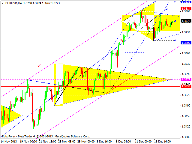 EURUSD