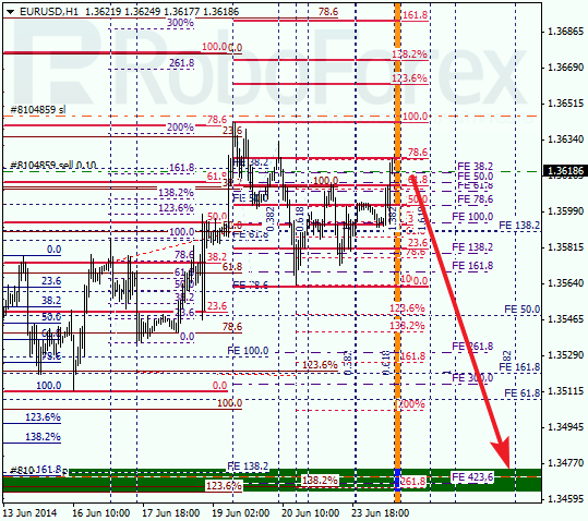 Анализ по Фибоначчи для EUR/USD Евро доллар на 24 июня 2014