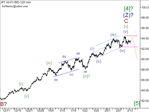 Волновой анализ пары USD/JPY на 14.02.2013