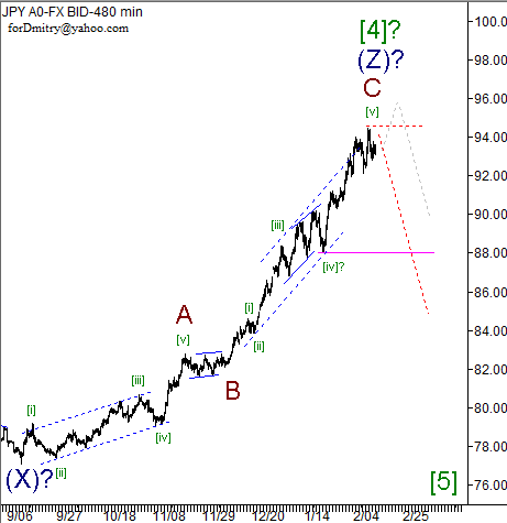 Волновой анализ пары USD/JPY на 14.02.2013