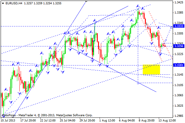 EURUSD