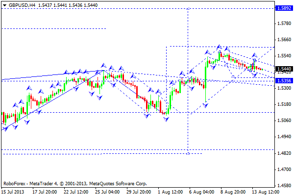 GBPUSD