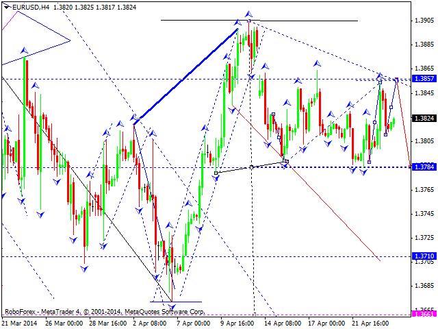 EURUSD