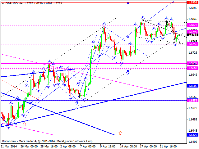 GBPUSD