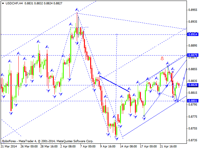 USDCHF