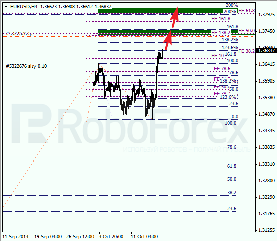 Анализ по Фибоначчи на 18 октября 2013 EUR USD Евро доллар