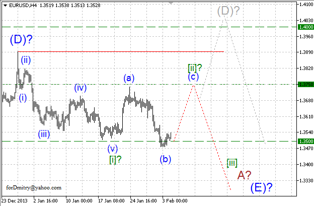 Волновой анализ EUR/USD, GBP/USD, USD/CHF и USD/JPY на 04.02.2014