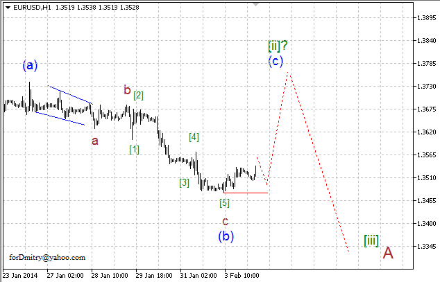 Волновой анализ EUR/USD, GBP/USD, USD/CHF и USD/JPY на 04.02.2014