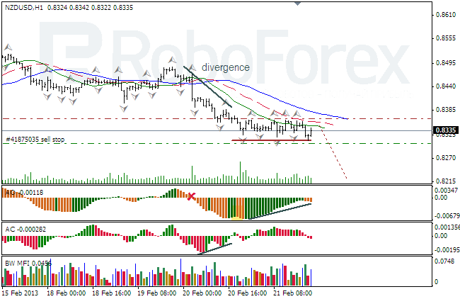 Анализ индикаторов Б.Вильямса для NZD/USD на 22.02.2013