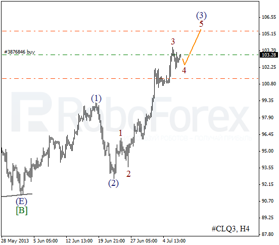 Волновой анализ фьючерса Crude Oil Нефть на 9 июля 2013