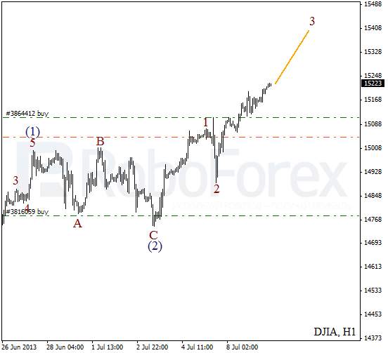 Волновой анализ индекса DJIA Доу-Джонса на 9 июля 2013