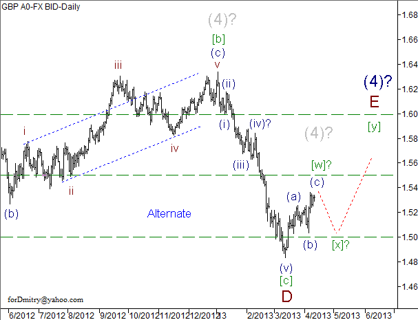 Волновой анализ пары GBP/USD на 11.04.2013