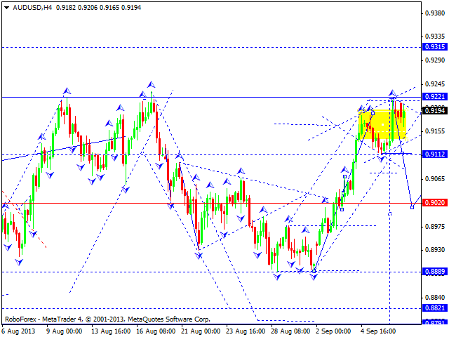 AUDUSD