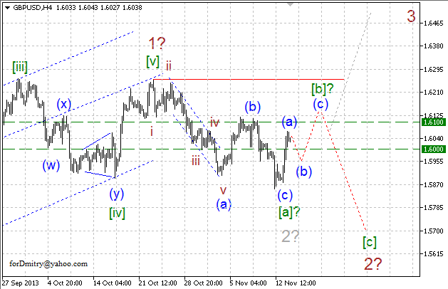 Волновой анализ EUR, GBP, CHF и JPY на 14.11.2013