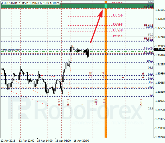 Анализ по Фибоначчи на 17 апреля 2013 EUR USD Евро доллар