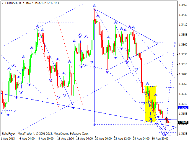 EURUSD