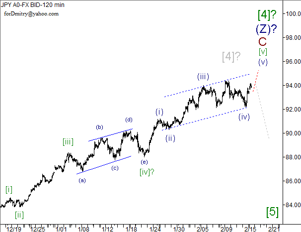 Волновой анализ пары USD/JPY на 18.02.2013