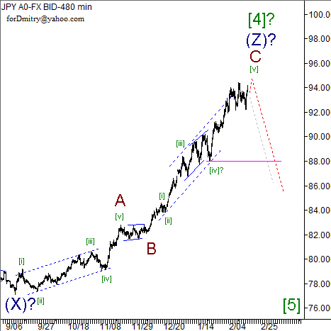 Волновой анализ пары USD/JPY на 18.02.2013