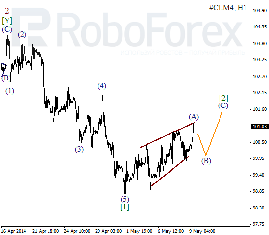 Волновой анализ фьючерса Crude Oil Нефть на 9 мая 2014