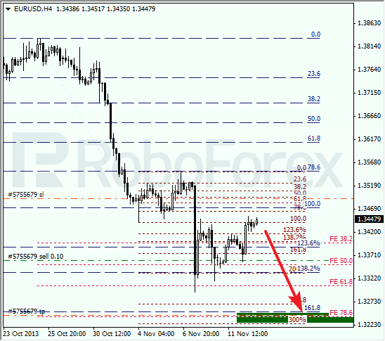 Анализ по Фибоначчи на 13 ноября 2013 EUR USD Евро доллар