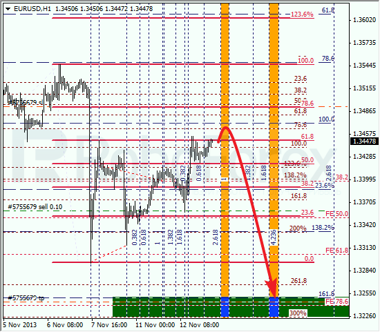 Анализ по Фибоначчи на 13 ноября 2013 EUR USD Евро доллар