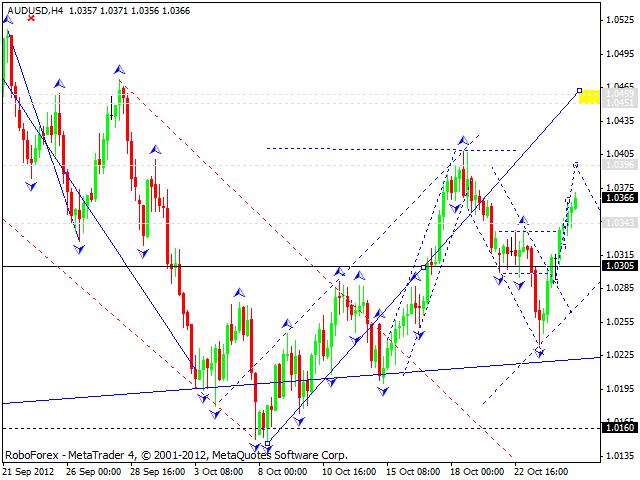  Технический анализ на 25.10.2012 EUR/USD, GBP/USD, USD/JPY, USD/CHF, AUD/USD, GOLD