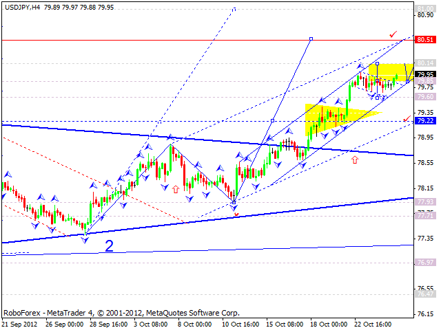  Технический анализ на 25.10.2012 EUR/USD, GBP/USD, USD/JPY, USD/CHF, AUD/USD, GOLD