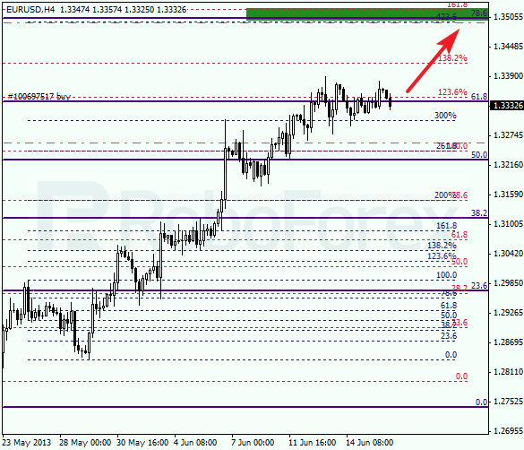 Анализ по Фибоначчи на 18 июня 2013 EUR USD Евро доллар