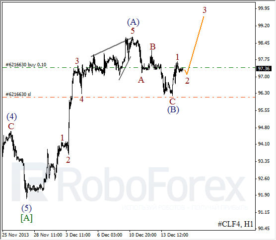 Волновой анализ фьючерса Crude Oil Нефть на 17 декабря 2013