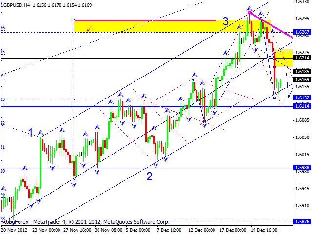 Технический анализ на 24.12.2012 EUR/USD, GBP/USD, USD/JPY, USD/CHF, AUD/USD, GOLD