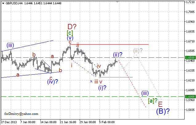 Волновой анализ EUR/USD, GBP/USD, USD/CHF и USD/JPY на 12.02.2014