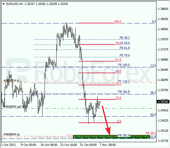 Анализ по Фибоначчи на 7 ноября 2013 EUR USD Евро доллар