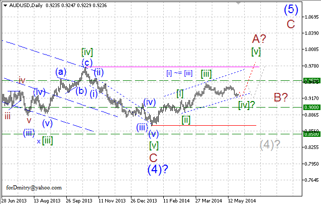 Возможно, коррекция завершена. Волновой анализ AUD/USD на 03.06.2014