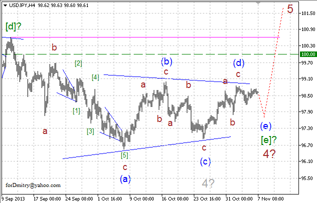 Волновой анализ пары USD/JPY на 07.11.2013