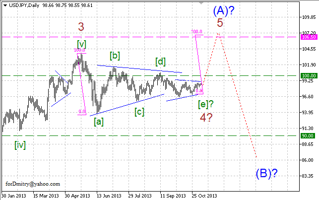 Волновой анализ пары USD/JPY на 07.11.2013