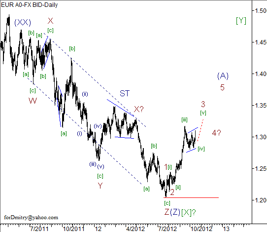 Волновой анализ пары EUR/USD на 17.10.2012