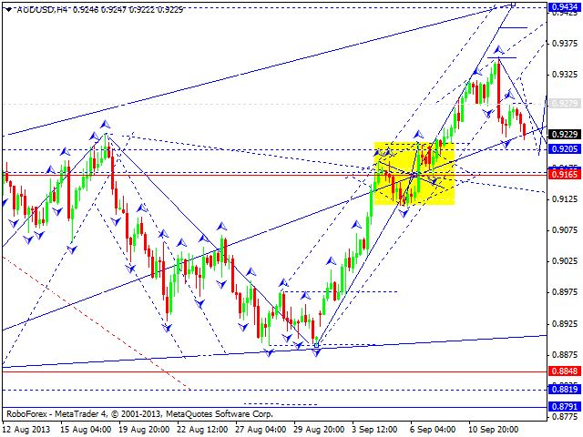 AUDUSD