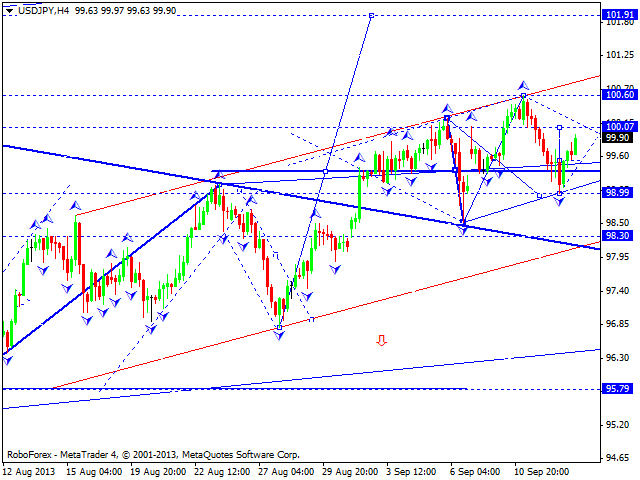 USDJPY