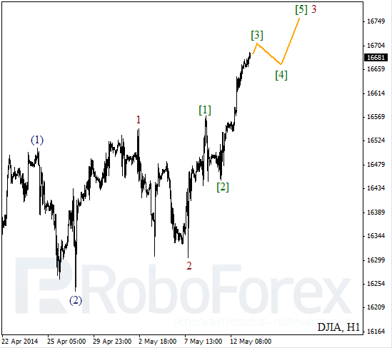 Волновой анализ на 13 мая 2014 Индекс DJIA Доу-Джонс