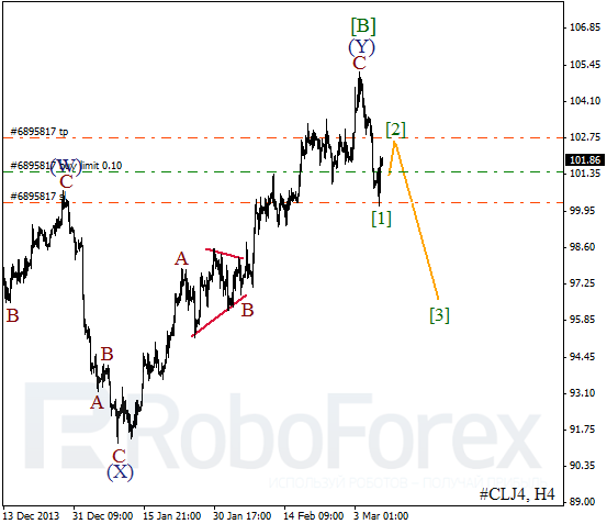 Волновой анализ фьючерса Crude Oil Нефть на 7 марта 2014