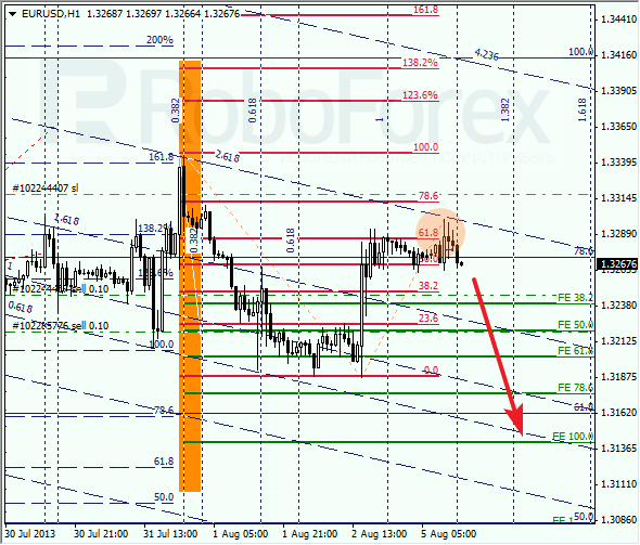 Анализ по Фибоначчи на 5 августа 2013 EUR USD Евро доллар